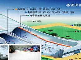 Ski-dôme Qiaobo Ice and Snow World – Peking