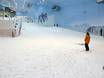 Domaines skiables pour les débutants en Asie – Débutants Ski Dubai – Mall of the Emirates