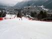 Savoie Mont Blanc: Évaluations des domaines skiables – Évaluation Les Planards