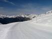 Ski nordique Midi – Ski nordique Alpe d'Huez