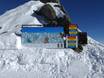 Alpes lépontines: indications de directions sur les domaines skiables – Indications de directions Gemsstock – Andermatt