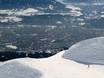 Massif du Karwendel: offres d'hébergement sur les domaines skiables – Offre d’hébergement Nordkette – Innsbruck