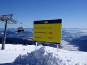 Signalisation des pistes sur la Gerlitzen