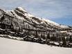 Norvège: offres d'hébergement sur les domaines skiables – Offre d’hébergement Hemsedal
