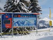 Tableau panoramique avec informations météorologiques