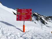 Signalisation des pistes