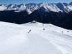Snowparks Paznauntal (vallée de Paznaun) – Snowpark Kappl