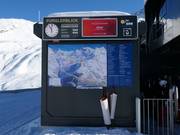 Plan des pistes au télésiège Furglerblickbahn