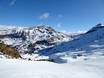 Pyrénées centrales/Hautes-Pyrénées: Taille des domaines skiables – Taille Cerler