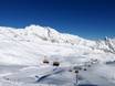 Garmisch-Partenkirchen: Taille des domaines skiables – Taille Zugspitze