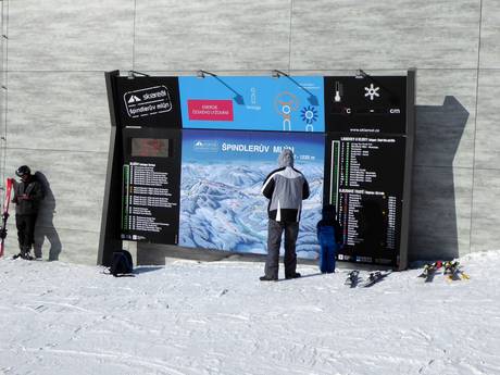 République tchèque: indications de directions sur les domaines skiables – Indications de directions Špindlerův Mlýn