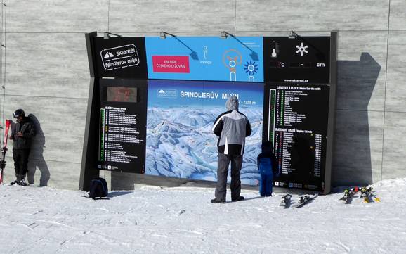 Sudètes occidentales: indications de directions sur les domaines skiables – Indications de directions Špindlerův Mlýn