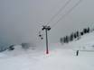 Domaines skiables pour les débutants à Chamonix-Mont-Blanc – Débutants Grands Montets – Argentière (Chamonix)