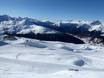 Snowparks Alpes du Plessur – Snowpark Jakobshorn (Davos Klosters)
