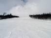 Diversité des pistes vallée de Valdres – Diversité des pistes Beitostølen
