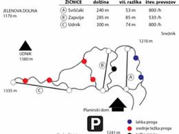 Domaine skiable Sviščaki