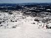 Diversité des pistes Gudbrandsdalen – Diversité des pistes Skeikampen – Gausdal