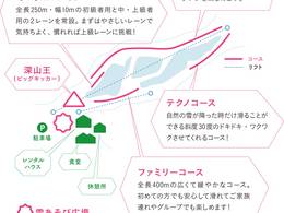 Domaine skiable Solfa Oda