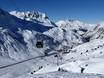 Alpes de la Lechtal: Évaluations des domaines skiables – Évaluation St. Anton/St. Christoph/Stuben/Lech/Zürs/Warth/Schröcken – Ski Arlberg