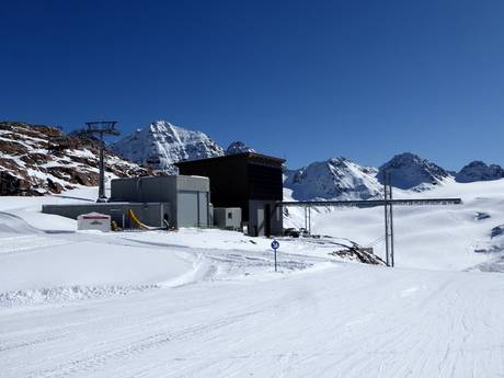 Fiabilité de l'enneigement Imst (district) – Fiabilité de l'enneigement Pitztaler Gletscher (Glacier de Pitztal)