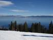 Lake Tahoe: Taille des domaines skiables – Taille Homewood Mountain Resort