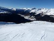 Panorama du domaine skiable Jakobshorn