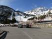 Pyrénées Andorranes: Accès aux domaines skiables et parkings – Accès, parking Ordino Arcalís