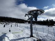 Sportuthyrning Syd - Téléski