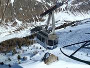 Fornet - 80 places | Télécabine