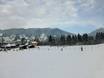 Jardin des neiges de l'école de ski de Peter Frey
