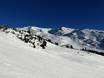 Ortler Skiarena: Taille des domaines skiables – Taille Reinswald (San Martino in Sarentino)