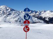 Signalisation des pistes