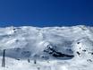 Domaines skiables pour skieurs confirmés et freeriders Alpes de Tux – Skieurs confirmés, freeriders Hintertuxer Gletscher (Glacier d'Hintertux)