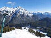 Vue depuis le point culminant sur le domaine skiable Mt. Norquay