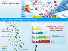 Plan des pistes Kavečany