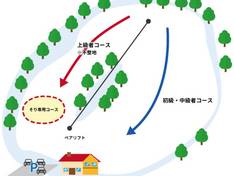 Plan des pistes Akan Royal Valley