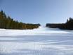Diversité des pistes Dalécarlie (Dalarna) – Diversité des pistes Idre Himmelfjäll