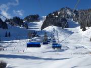 Pistes au Milchhäuslexpress