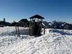 Stations de ski familiales Traunstein – Familles et enfants Unternberg (Ruhpolding)