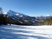 Monde: Taille des domaines skiables – Taille Big Sky Resort