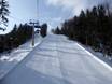 Domaines skiables pour skieurs confirmés et freeriders Carpates – Skieurs confirmés, freeriders Szczyrk Mountain Resort
