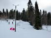 Ski nordique Scandinavie – Ski nordique Ounasvaara – Rovaniemi
