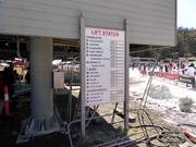 Informations sur l'état actuel du fonctionnement