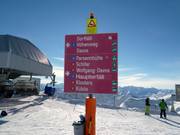 Signalisation des pistes