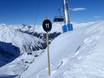 Tyrol oriental (Osttirol): indications de directions sur les domaines skiables – Indications de directions St. Jakob im Defereggental – Brunnalm
