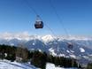 Alpes de Tux: Évaluations des domaines skiables – Évaluation Patscherkofel – Innsbruck-Igls