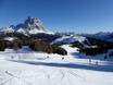 Vénétie: Taille des domaines skiables – Taille Civetta – Alleghe/Selva di Cadore/Palafavera/Zoldo