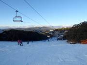 Piste facile Bourke Street