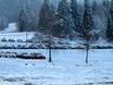 Ammergauer Alpen: Accès aux domaines skiables et parkings – Accès, parking Kolbensattel – Oberammergau