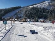 Obstacles dans le Kaliland